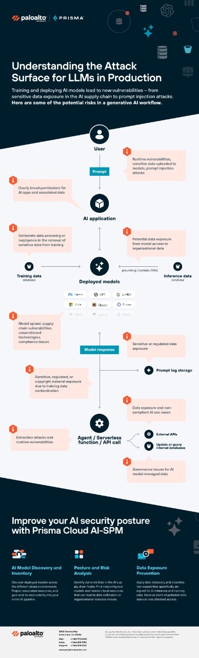 了解生產環境中的 LLM 攻擊範圍
