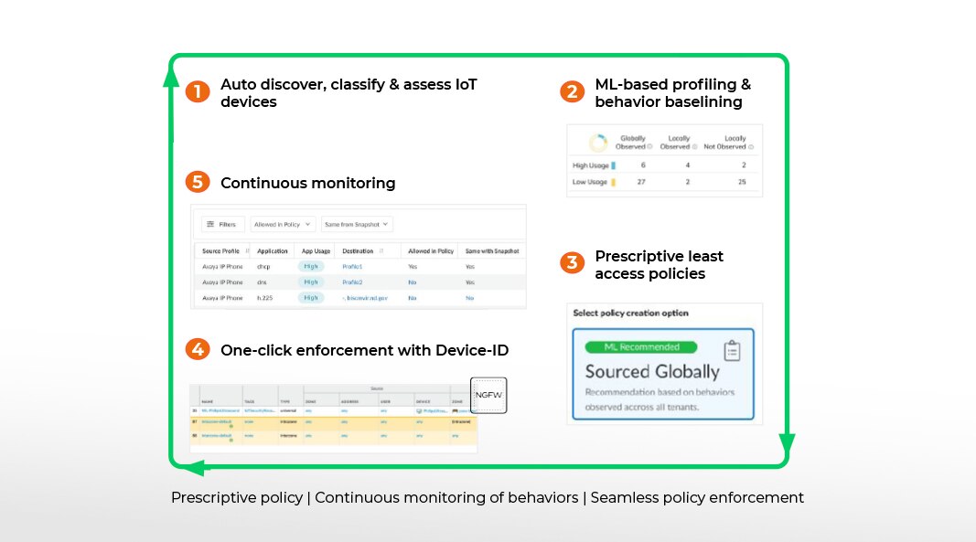 什麼都不相信,驗證一切