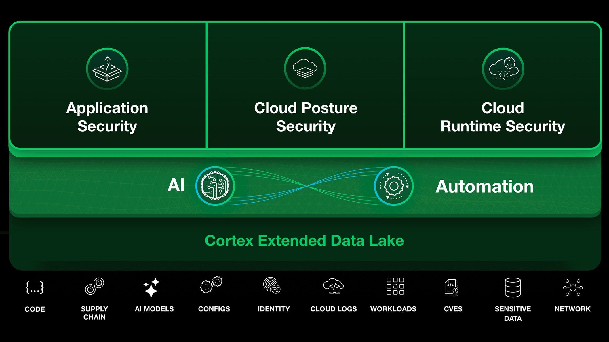 超越可視性，達到即時防護