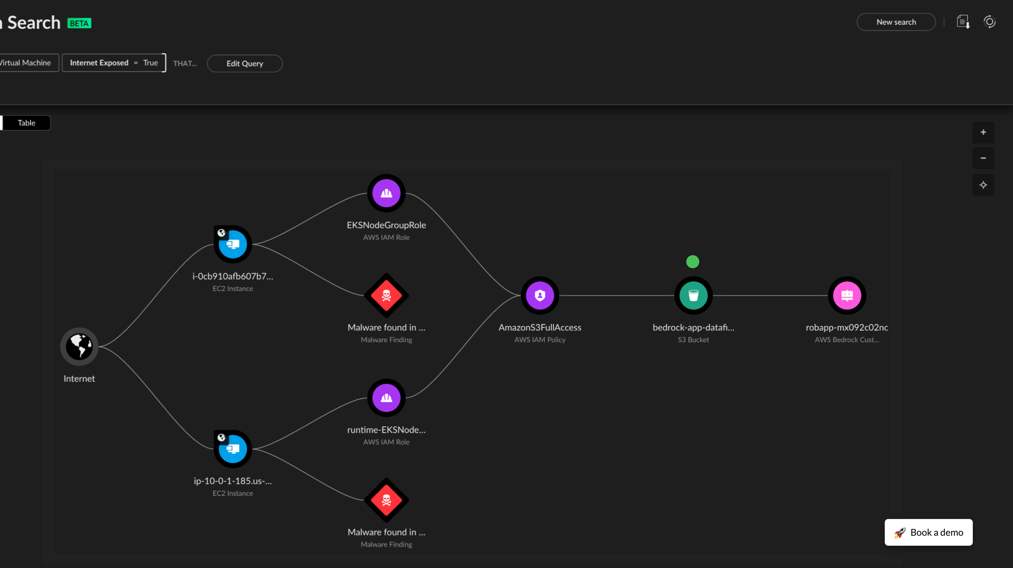 雲端態勢安全性