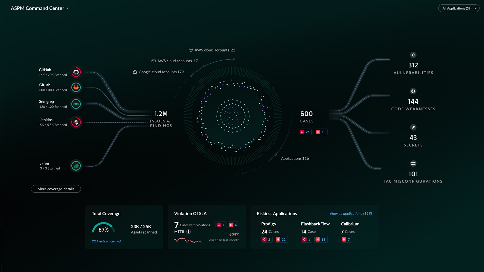 應用程式安全性