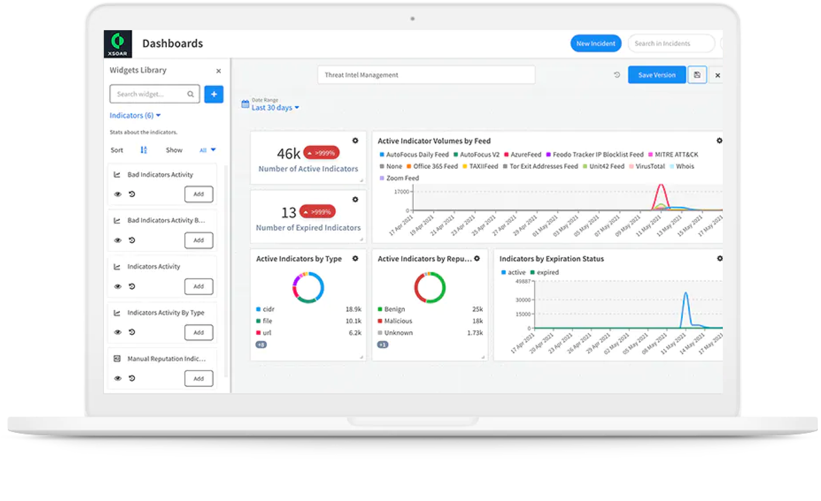整合式威脅情報