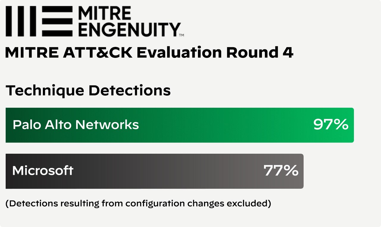 epr cyber risk quadrant report image