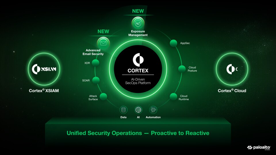 超越 XDR 並透過 AI 驅動的平台達到 SOC 的轉型