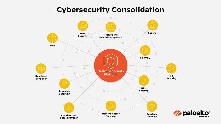 Infographic showing Palo Alto Networks’ Security Platform for Cybersecurity Consolidation Infographic showing Palo Alto Networks’ Security Platform for Cybersecurity Consolidation