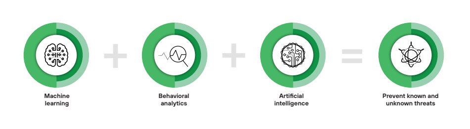 AI and ML in Endpoint Security: Analytics and machine learning help identify malware and block stealthy threats.