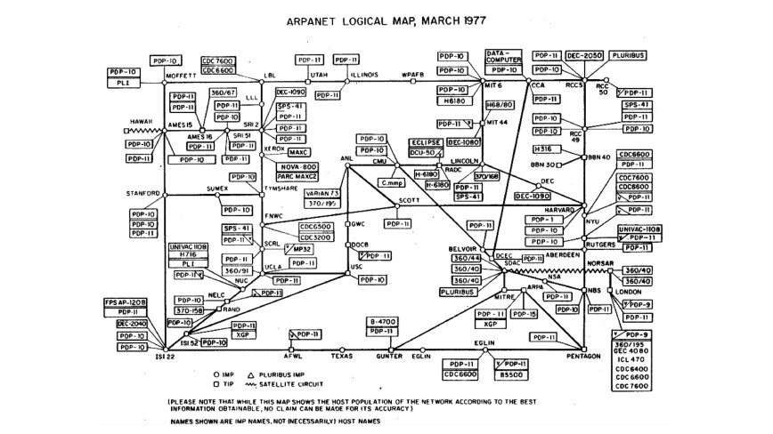 1977 年 ARPANET 逻辑地图，节点上标有 PDP 和 IBM 型号，用线条相互连接，描绘了网络拓扑结构。