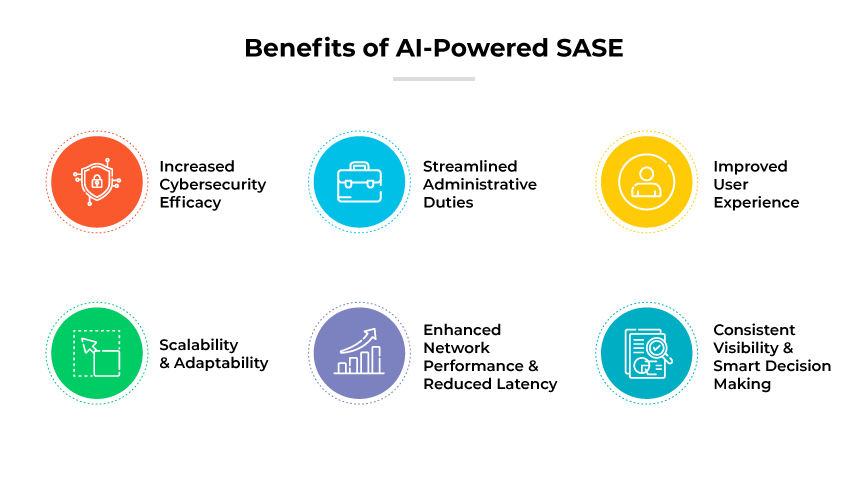 AI Powered SASE 的優點