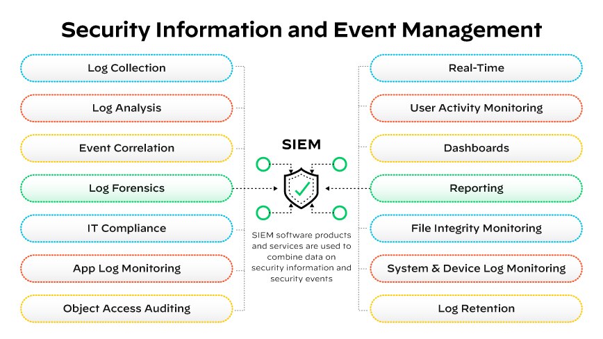 SIEM Software Features SIEM Software Features