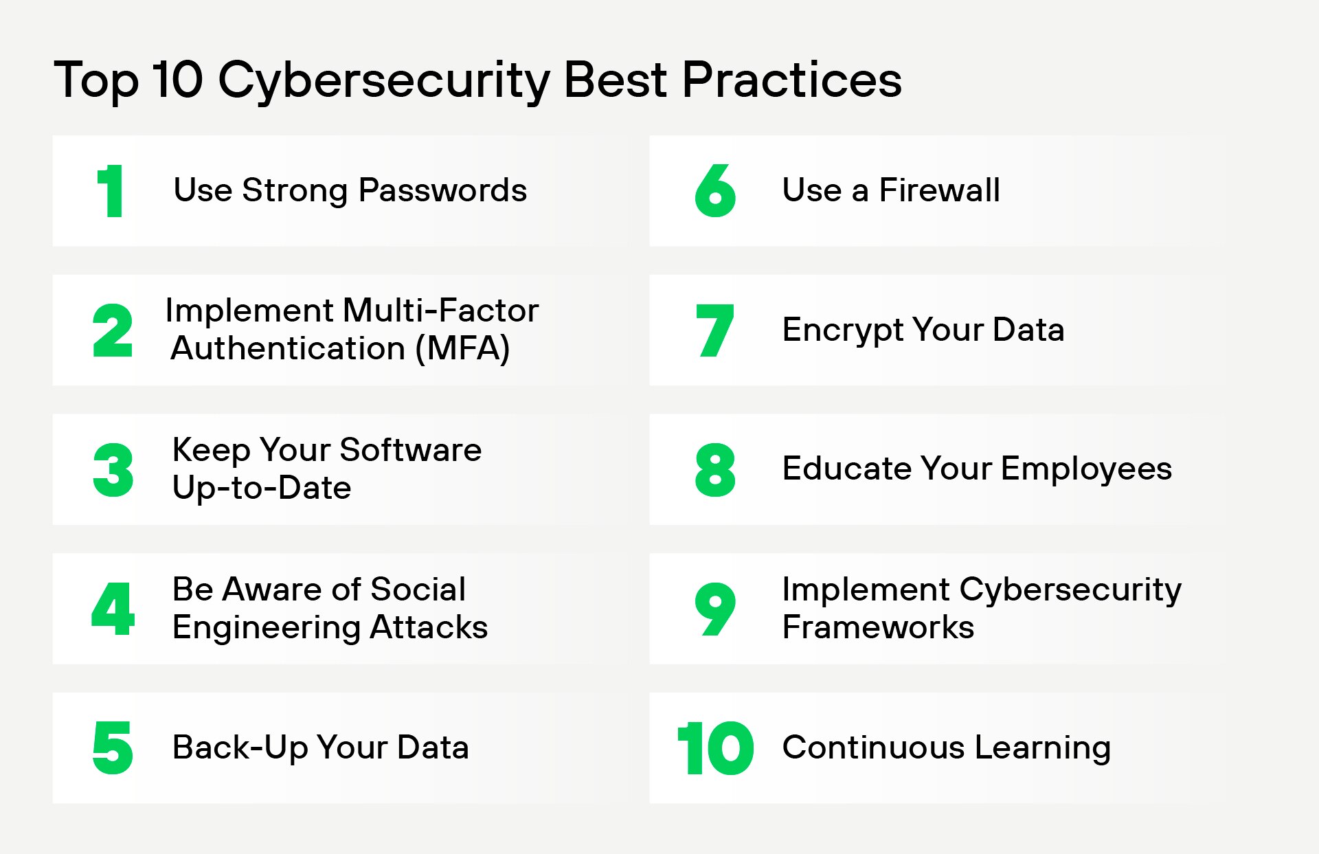 Top 10 Cybersecurity Best Practices include: 1.Use Strong Passwords, 2.Implement Multi-Factor Authentication (MFA), 3.Keep Your Software Up-to-Date, 4.Be Aware of Social Engineering Attacks, 5.Back-Up Your Data, 6.Use a Firewall, 7.Encrypt Your Data, 8.Educate Your Employees, 9.Implement Cybersecurity Frameworks, 10.Continuous Learning Top 10 Cybersecurity Best Practices include: 1.Use Strong Passwords, 2.Implement Multi-Factor Authentication (MFA), 3.Keep Your Software Up-to-Date, 4.Be Aware of Social Engineering Attacks, 5.Back-Up Your Data, 6.Use a Firewall, 7.Encrypt Your Data, 8.Educate Your Employees, 9.Implement Cybersecurity Frameworks, 10.Continuous Learning