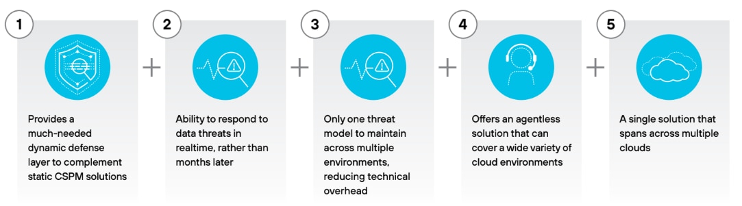 資料偵測與回應的優點