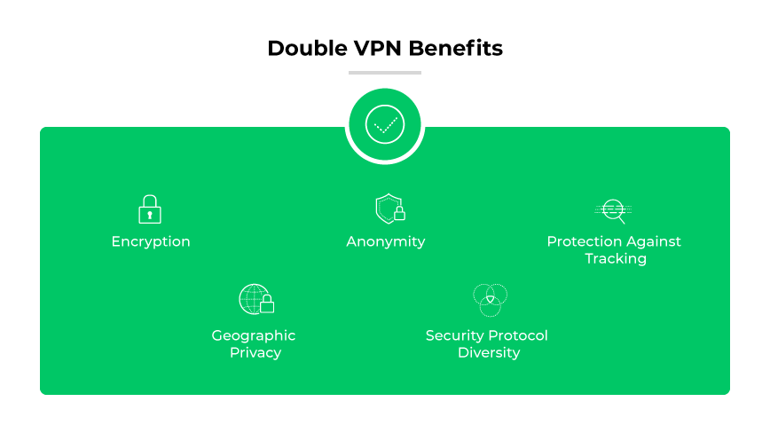 double vpn benefits