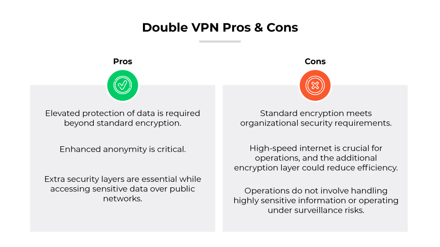 Double VPN pros (encryption, anonymity, protection against tracking, geo privacy, diverse protocols) & cons (slow, ltd. server choices, resource intensive, complex & costly)