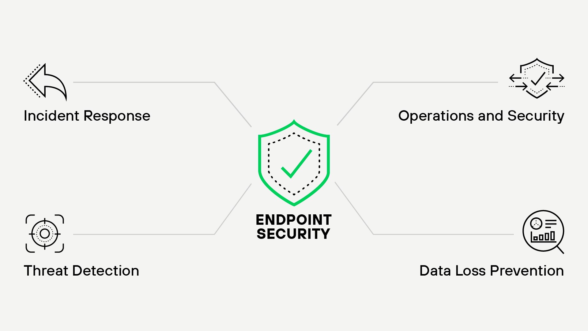 endpoint security endpoint security