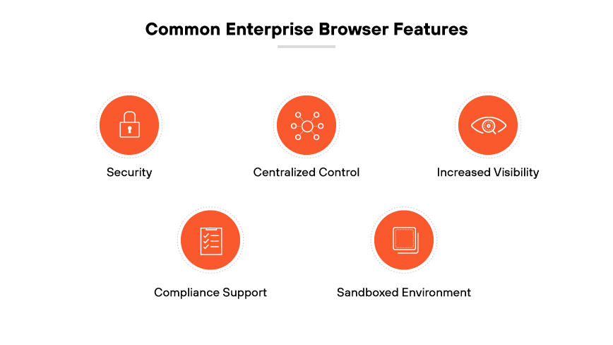 Enterprise browser features: security, centralized control, visibility, compliance support, sandboxing