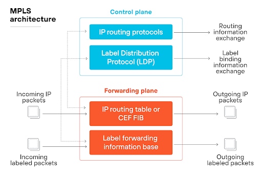 The diagram titled 