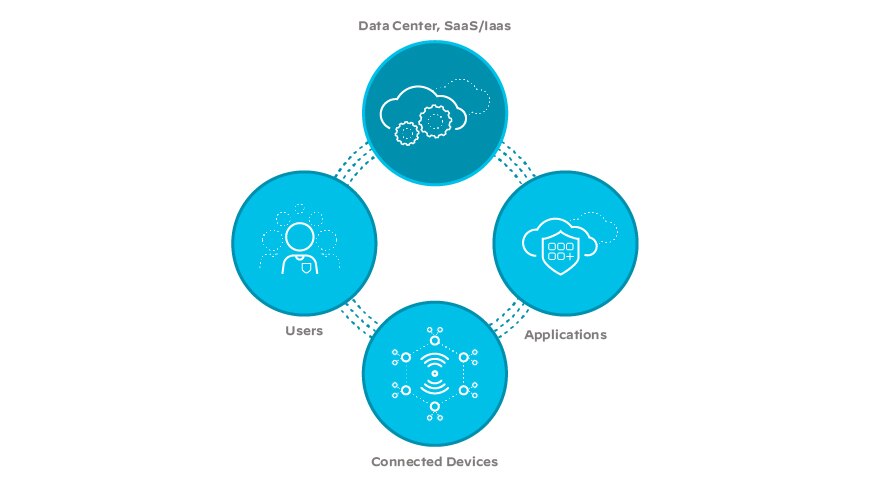 SD-WAN、網路、雲端、企業、網路、SD-WAN 解決方案、基礎設施 SD-WAN、網路、雲端、企業、網路、SD-WAN 解決方案、基礎設施