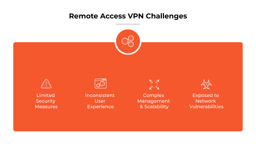 remote-access-vpn-challenges