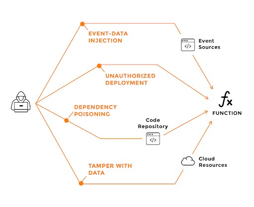 事件資料注入攻擊面