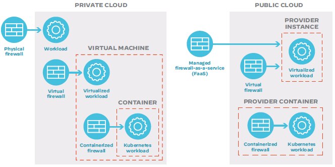 Diagram depicting software firewalls in hybrid/multi-cloud security