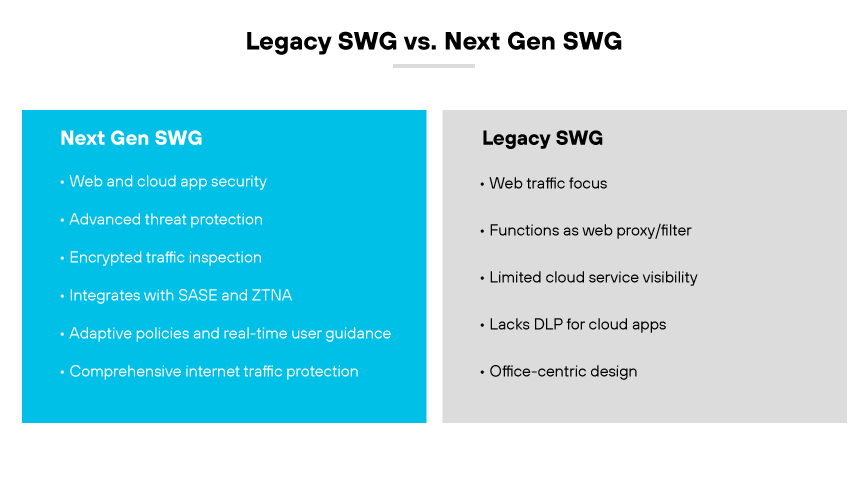 傳統 SWG 功能與下一代 SWG 功能的比較。