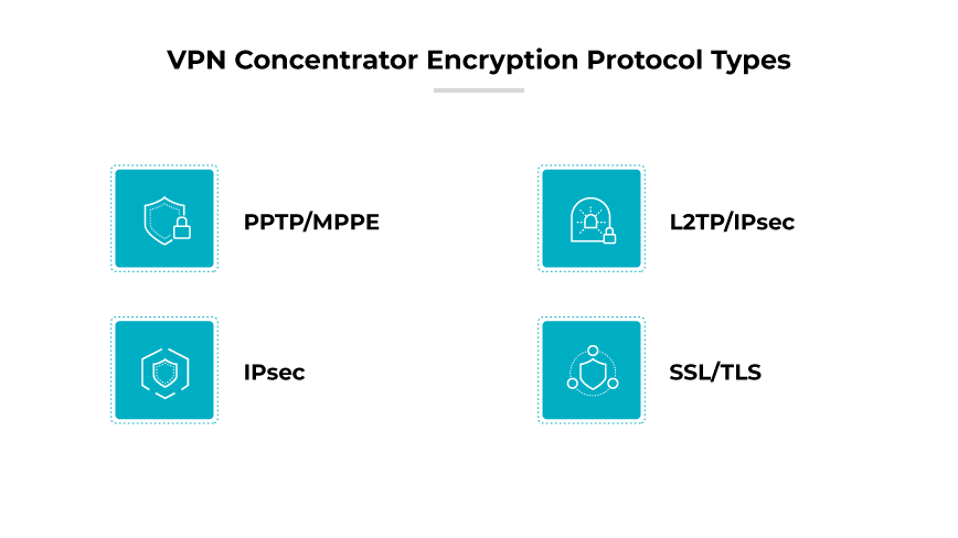 VPN 集中器通訊協定：PPTP/MPPE、L2TP/IPsec、IPsec、SSL/TLS