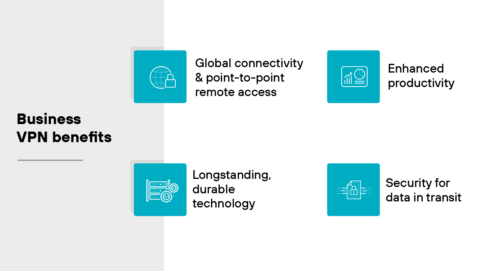 Graphic titled Business VPN benefits displays four square blue icons arranged in a two-by-two grid, each paired with a label describing a benefit. The top-left icon shows a globe with network lines and is labeled Global connectivity and point-to-point remote access. The top-right icon shows a bar chart with an upward trend and is labeled Enhanced productivity. The bottom-left icon displays a server rack with a gear and is labeled Longstanding, durable technology. The bottom-right icon shows a padlock over data lines and is labeled Security for data in transit. The left side of the image features a gray vertical section with the heading Business VPN benefits in bold black text. Graphic titled Business VPN benefits displays four square blue icons arranged in a two-by-two grid, each paired with a label describing a benefit. The top-left icon shows a globe with network lines and is labeled Global connectivity and point-to-point remote access. The top-right icon shows a bar chart with an upward trend and is labeled Enhanced productivity. The bottom-left icon displays a server rack with a gear and is labeled Longstanding, durable technology. The bottom-right icon shows a padlock over data lines and is labeled Security for data in transit. The left side of the image features a gray vertical section with the heading Business VPN benefits in bold black text.