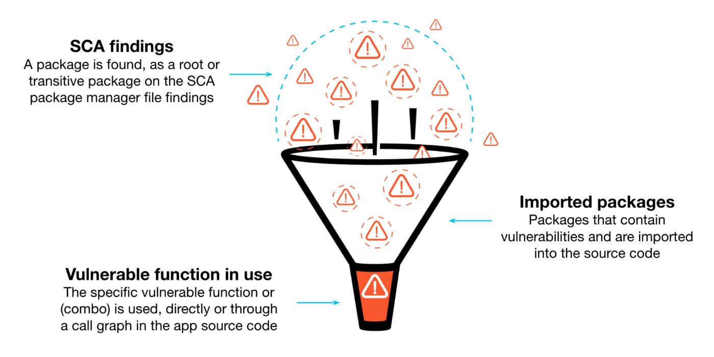 Open-source packages commonly introduce vulnerabilities