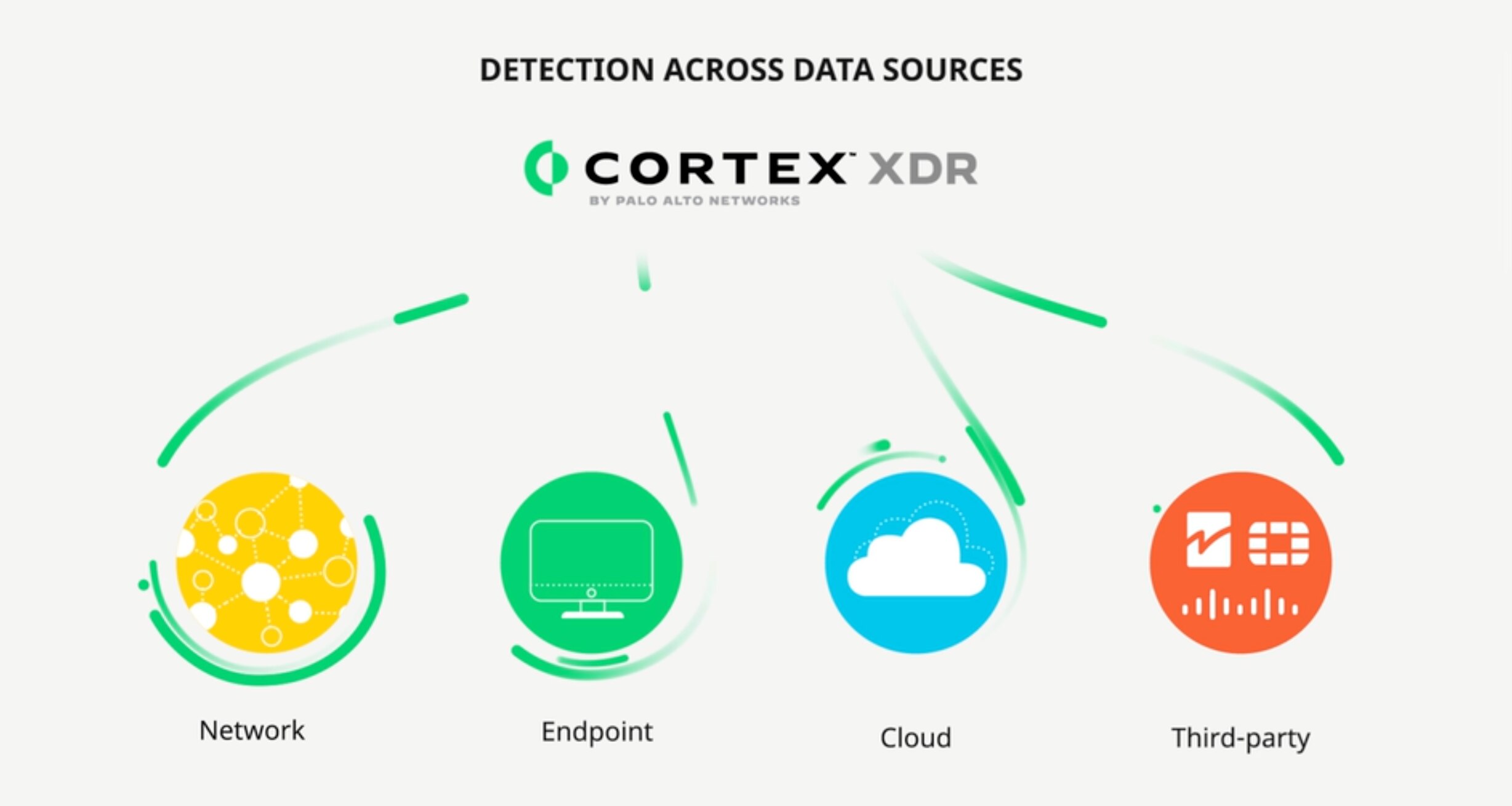 XDR:重新架構您的安全作業