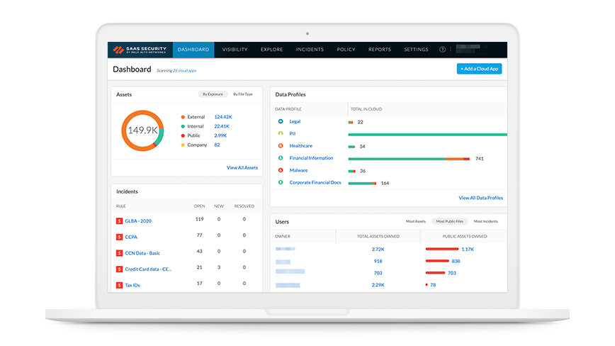 因應 SaaS 應用程式激增