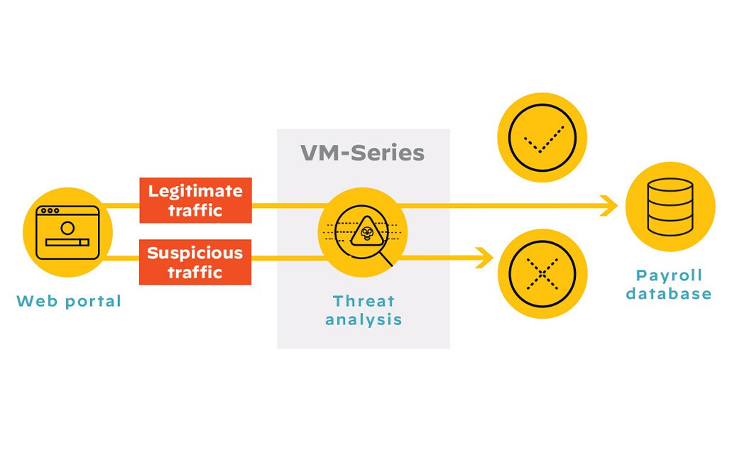 阻止惡意橫向移動和資料洩露