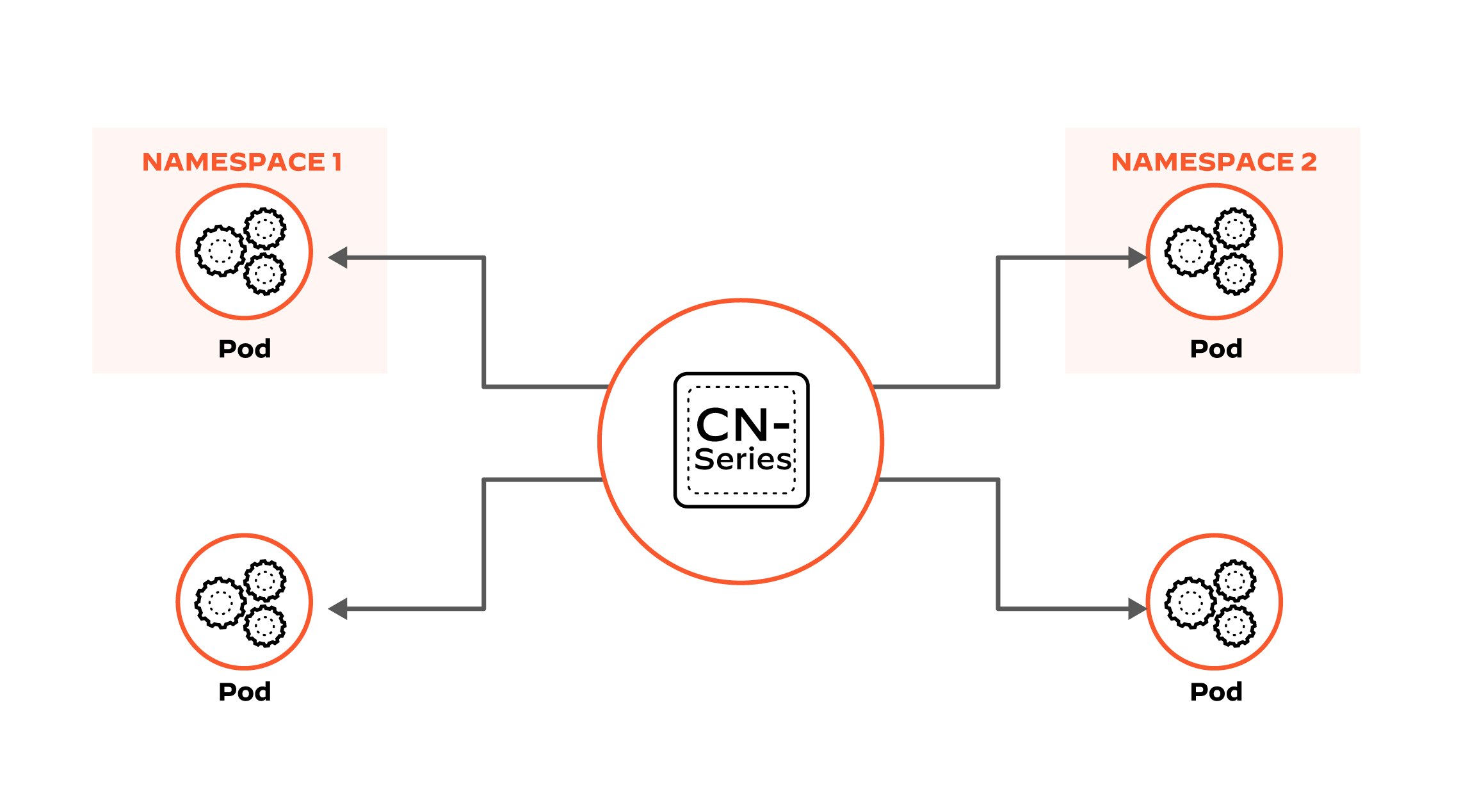 無危害動態擴展