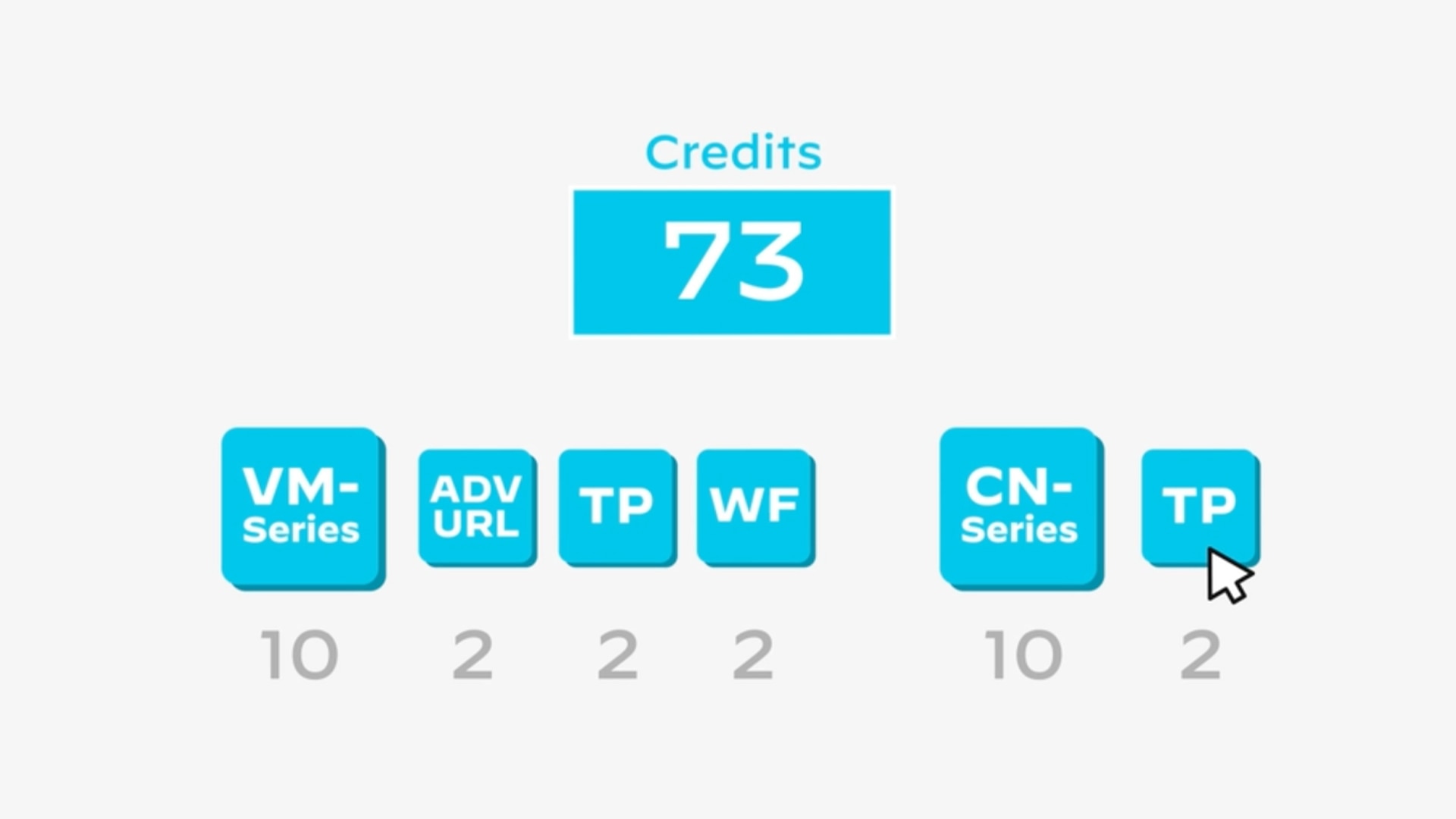 在幾分鐘內部署虛擬化網路安全性