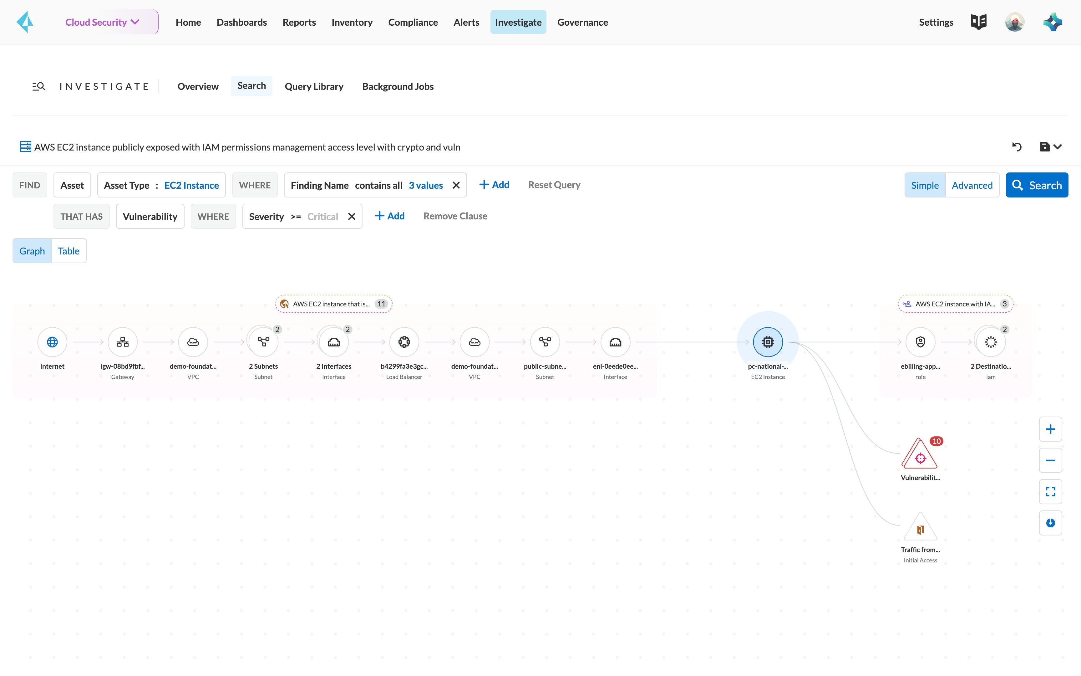 實際的網際網路暴露