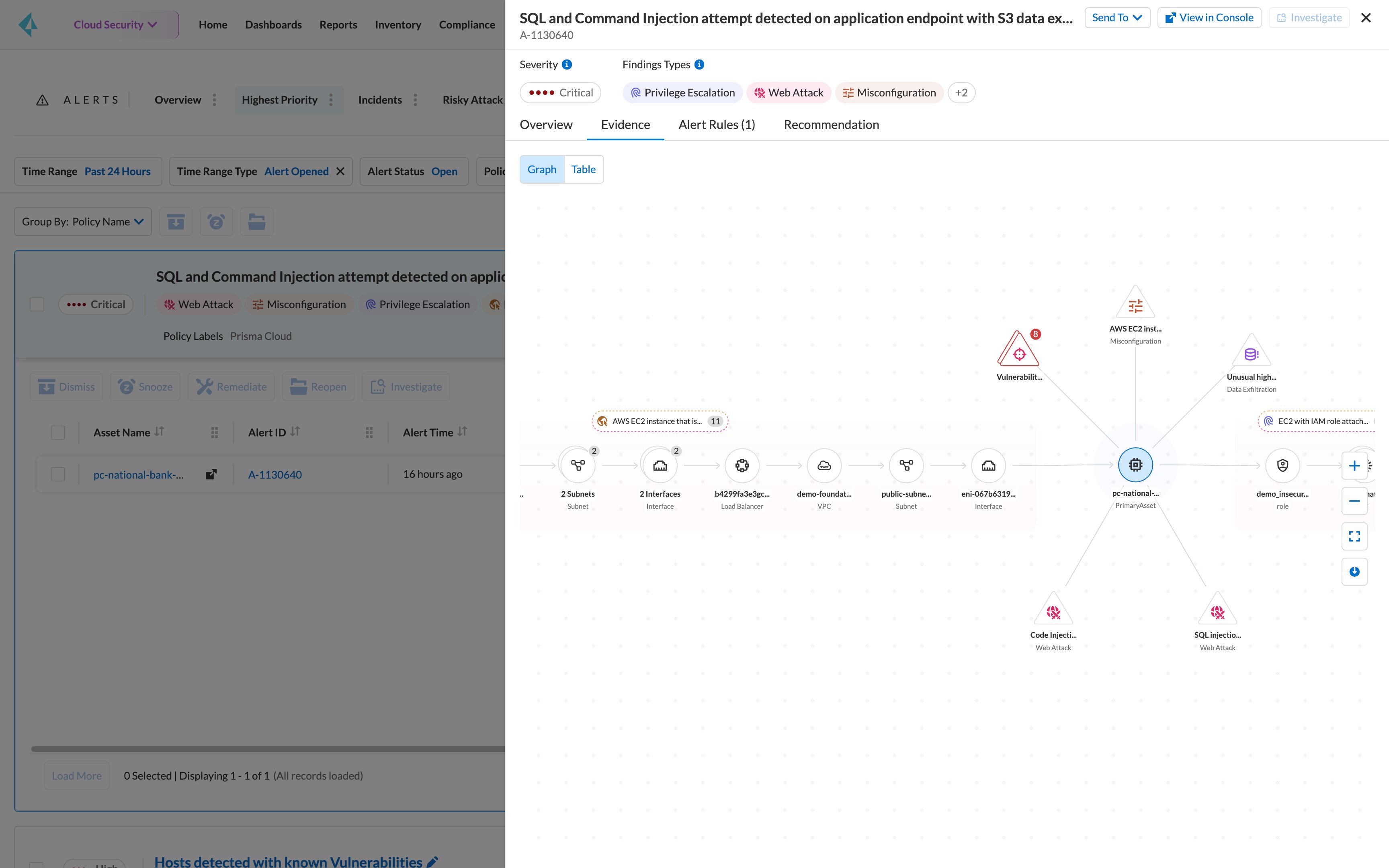 實際的網際網路暴露