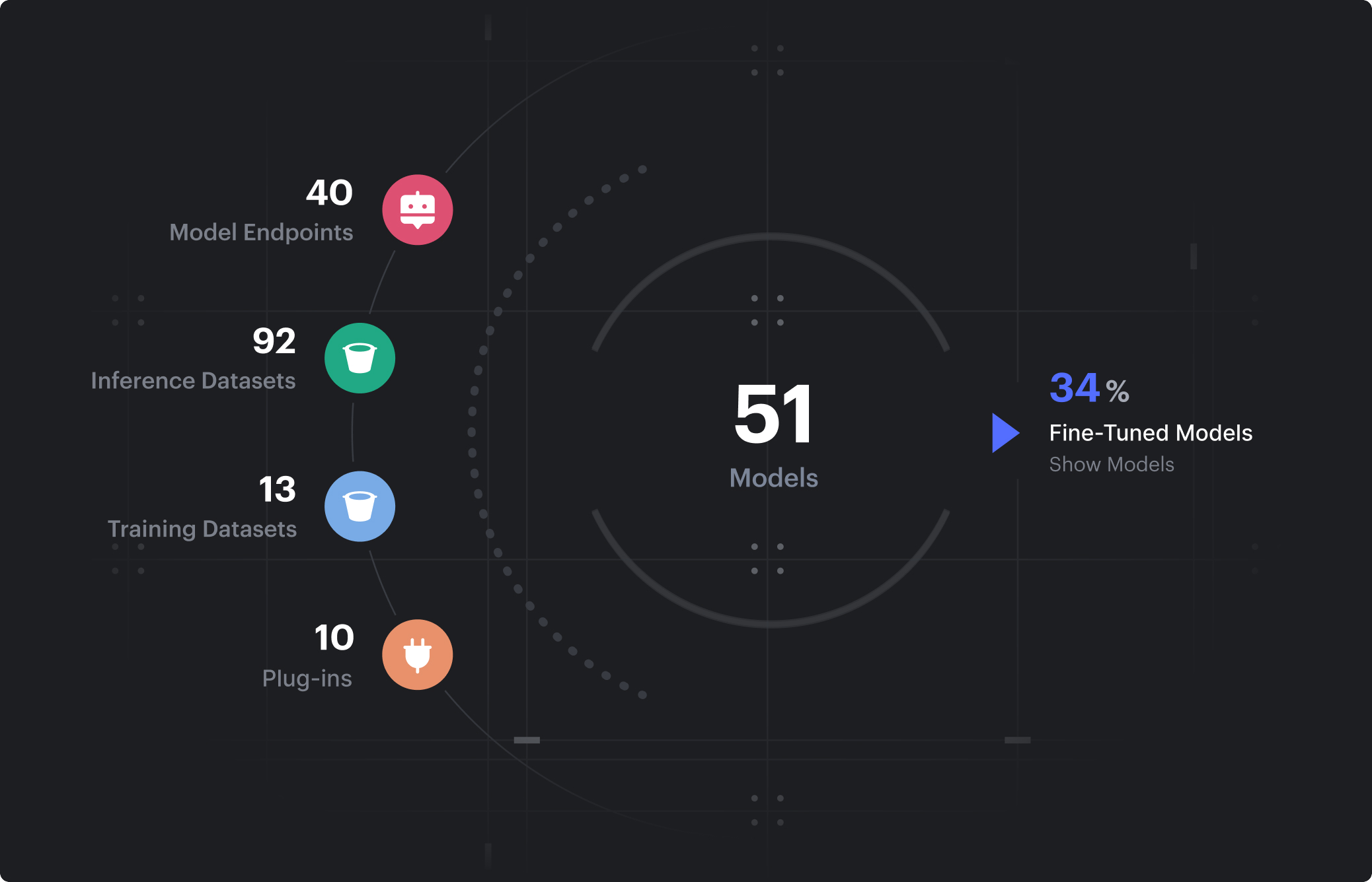 AI 模型風險分析