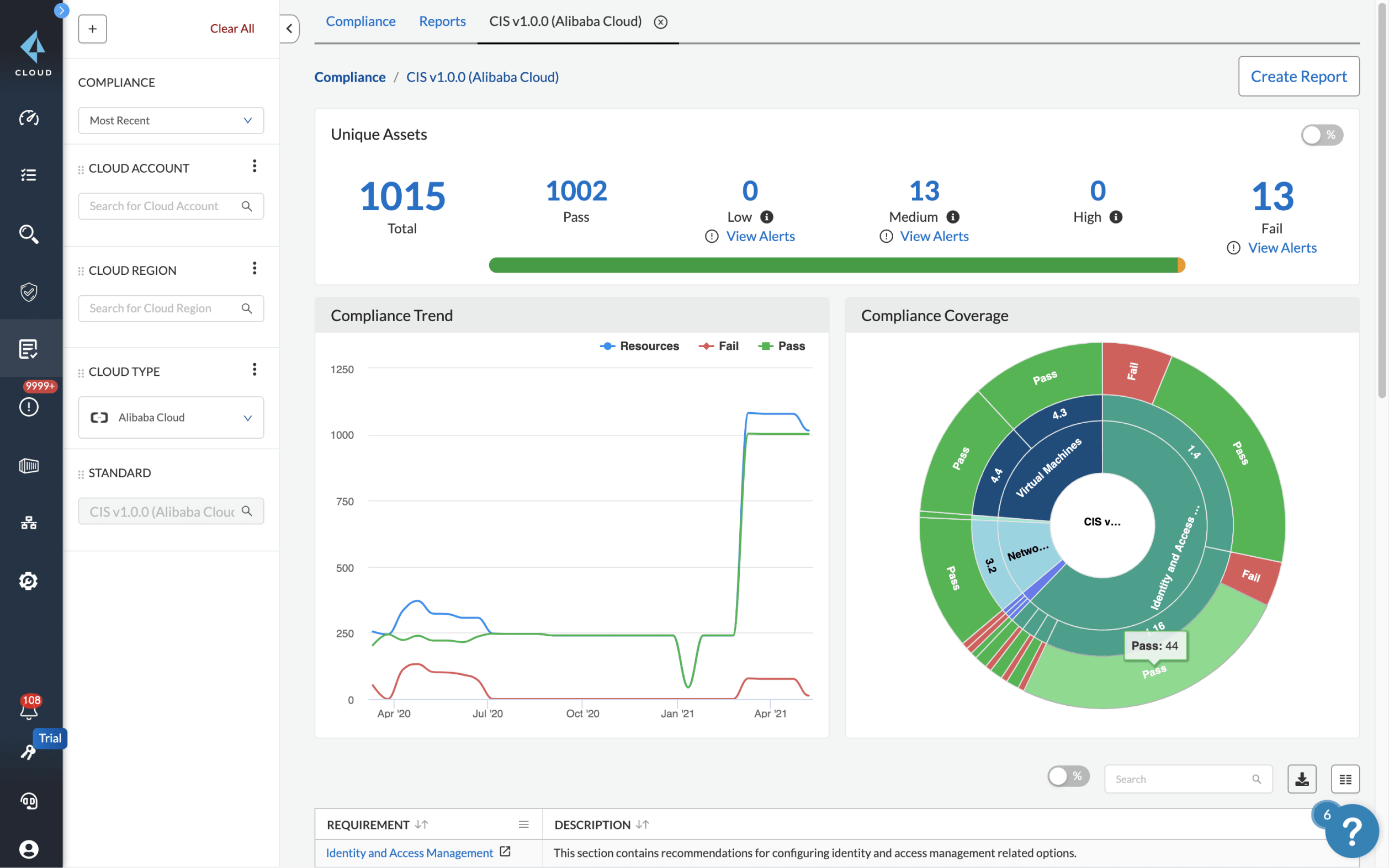 雲端安全狀況管理