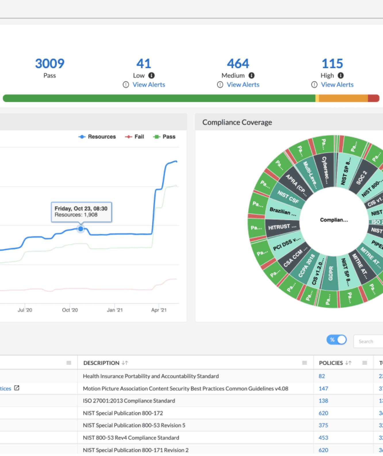 Kubernetes 和 Prisma Cloud