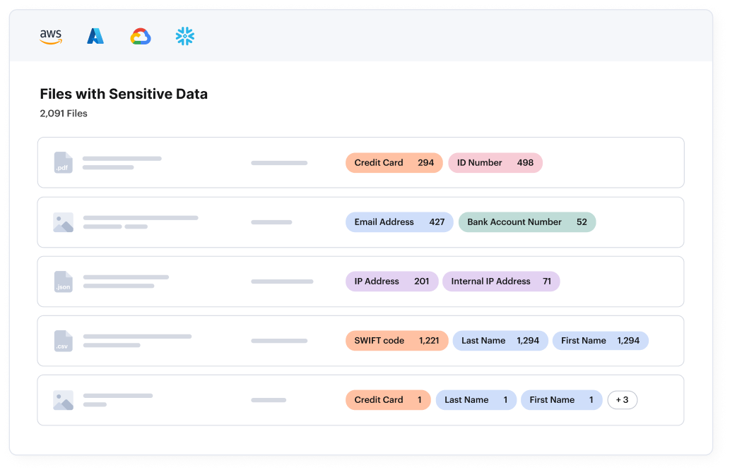 Data risk analysis