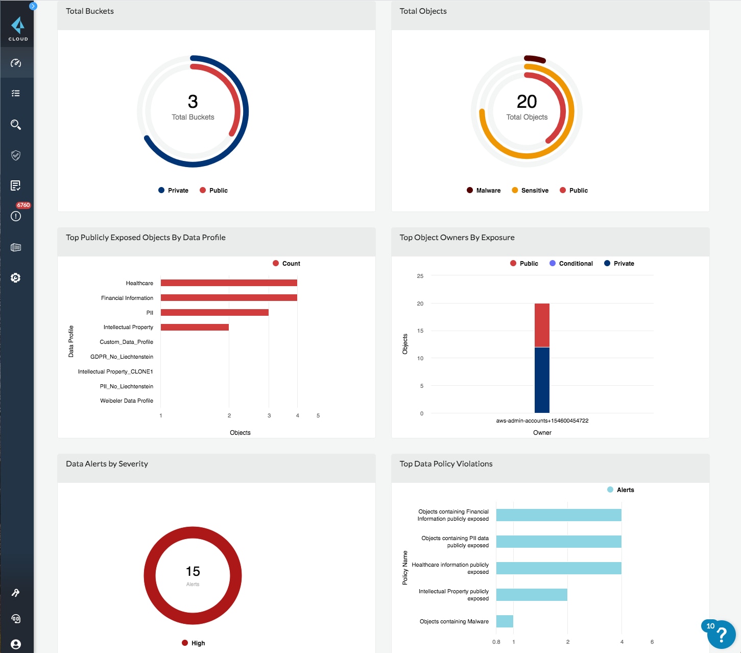 用來評估所有雲端儲存風險的單一檢視