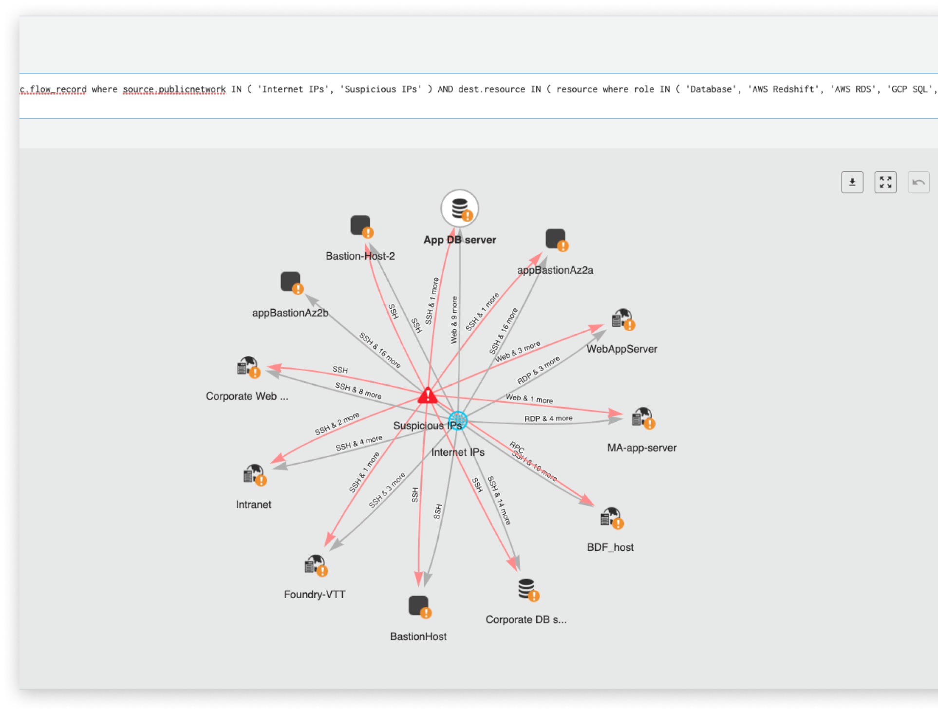 機器學習式網路異常偵測