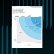 Forrester Wave