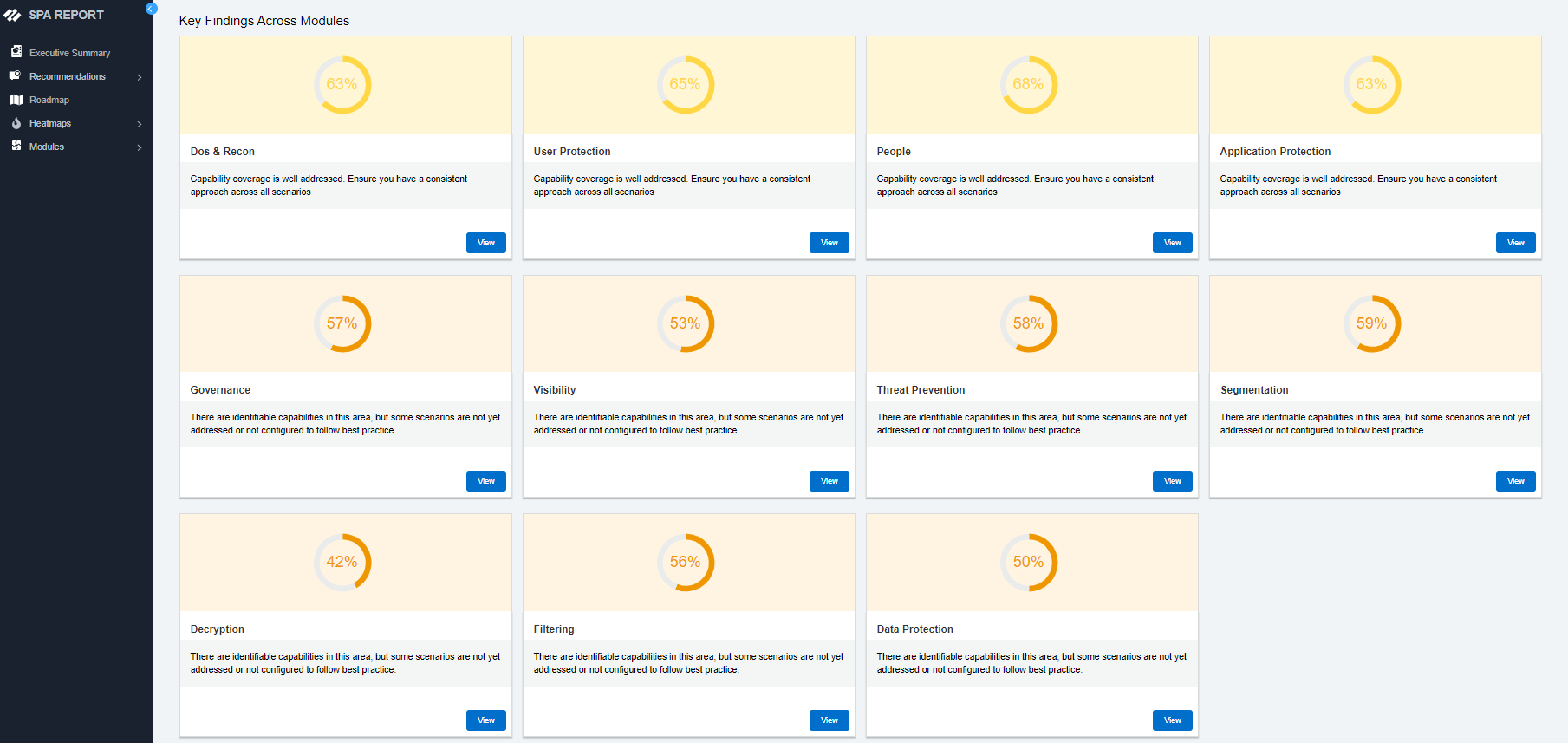 5G 能力與整備 (電信)
