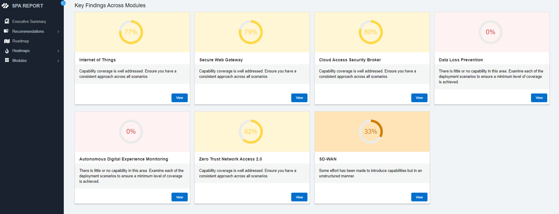SASE/ZTNA 2.0 部署