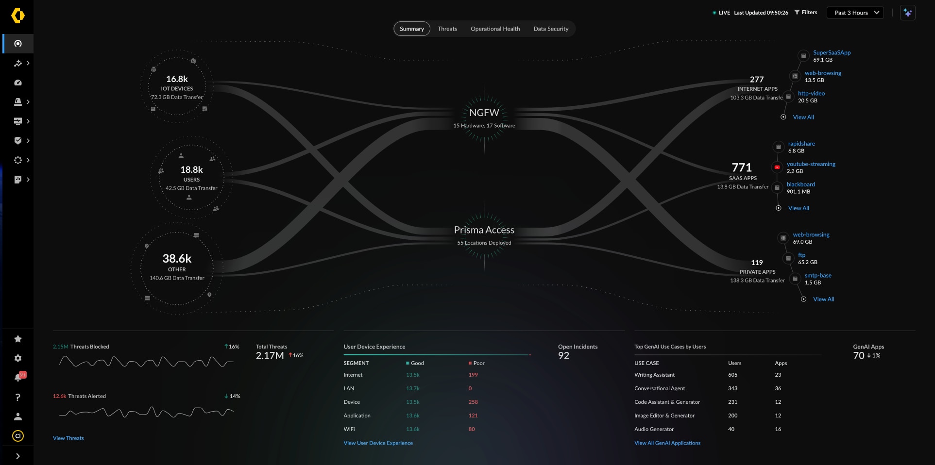 單一工具適用於整個網路