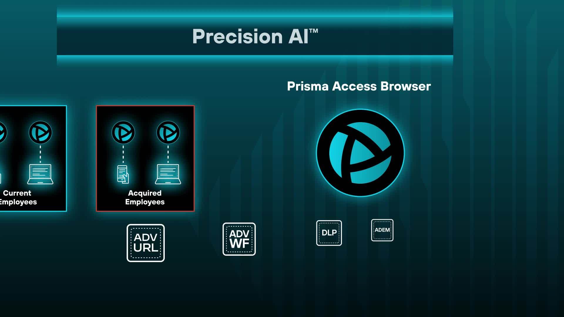 適用於併購的 Prisma Browser