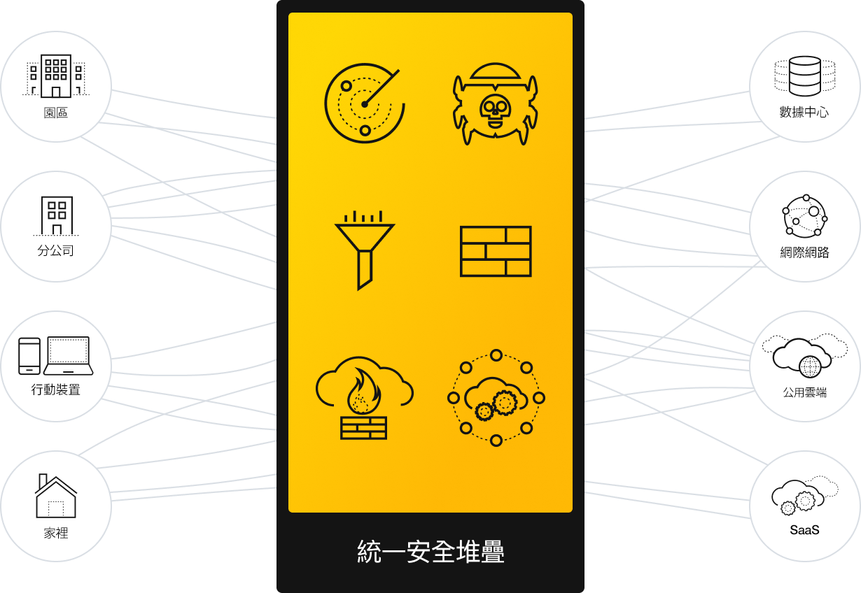 AI 支援、專為零信任而建構