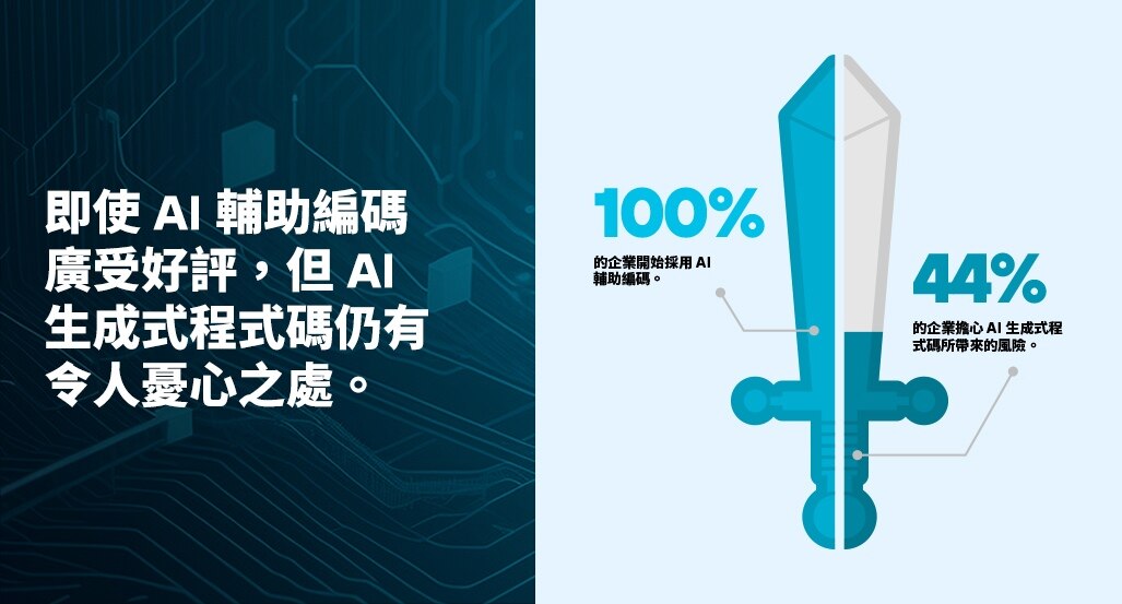 AI:攻擊途徑或加速因素?