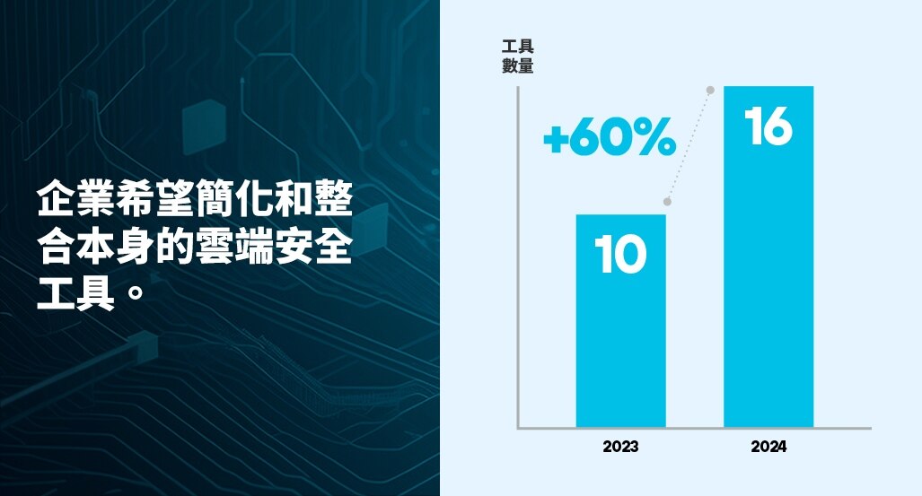 平衡工具、廠商和需求