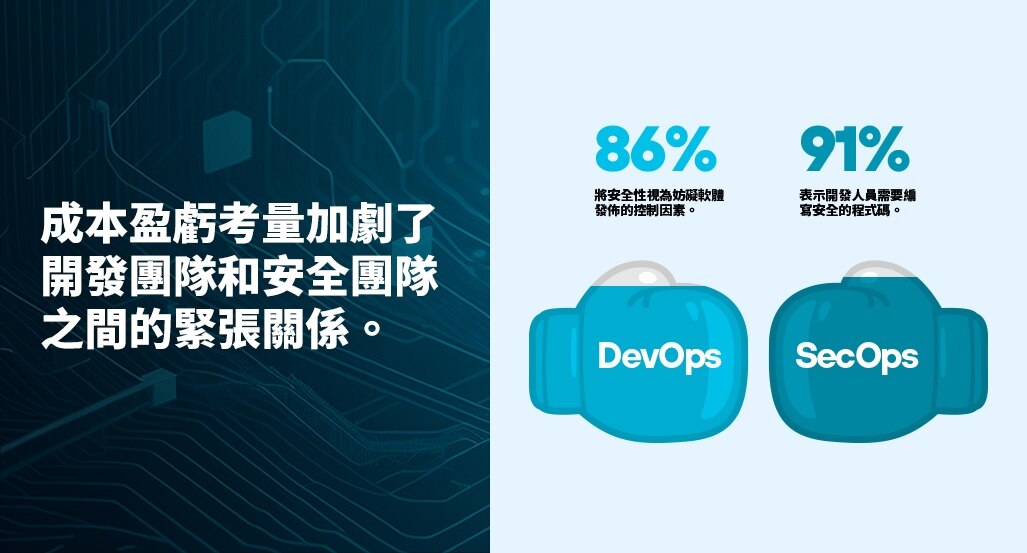 解決協作問題從高層開始